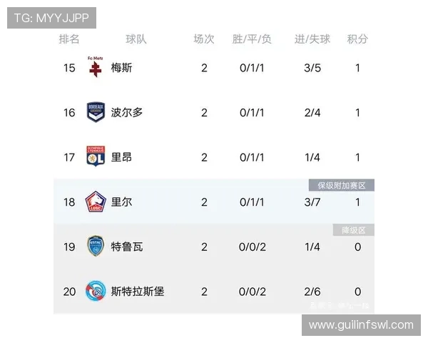 武汉足球队强势领跑欧锦赛积分榜以55分领先其他球队 武汉足球队强势领跑欧锦赛积分榜以55分领先其他球队